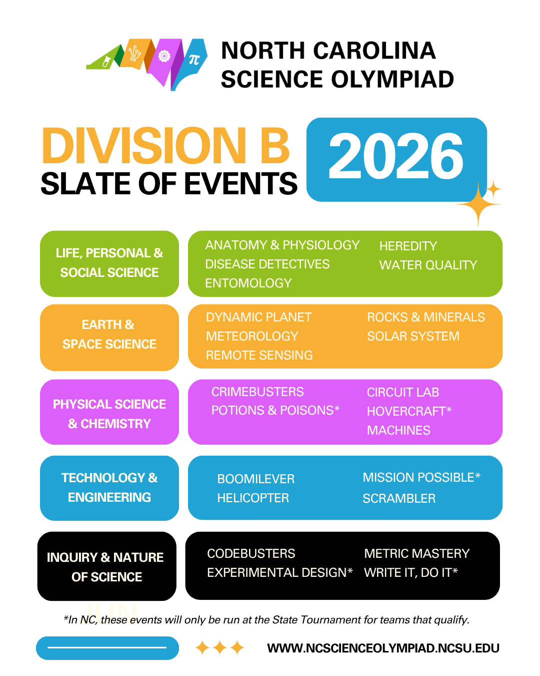 Slate Science 2026 Slate of Events | NC Science Olympiad